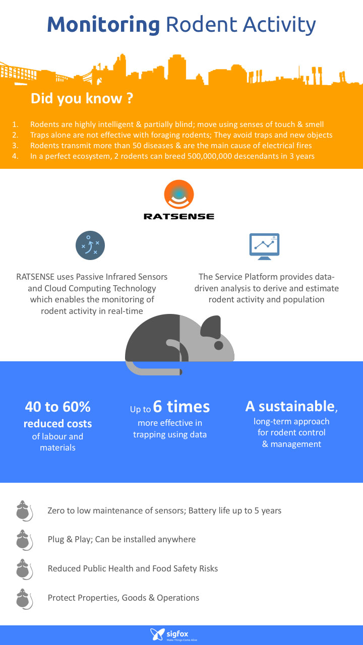 Monitoring Rodents Activity - sigfox.com